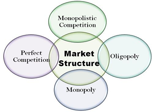Market-Structure